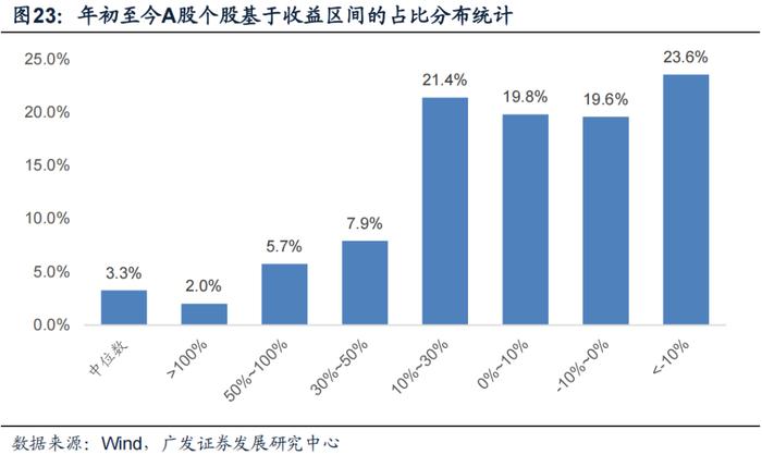 广发金工丨ETF资金连续大幅流入：A股量化择时研究报告