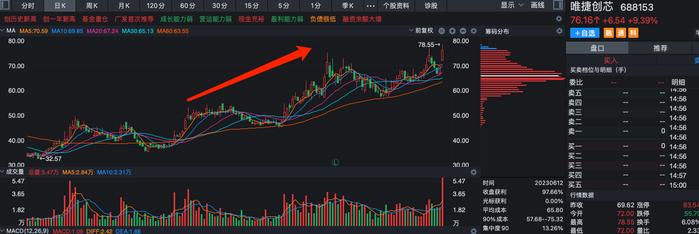 华为将今年手机出货量上调三成！龙头股暴涨近13%，产业链受益上市公司梳理