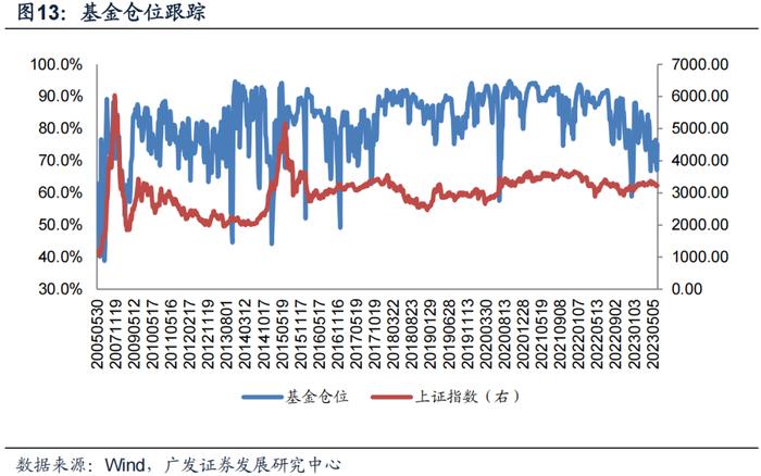 广发金工丨ETF资金连续大幅流入：A股量化择时研究报告