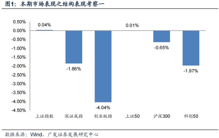 广发金工丨ETF资金连续大幅流入：A股量化择时研究报告