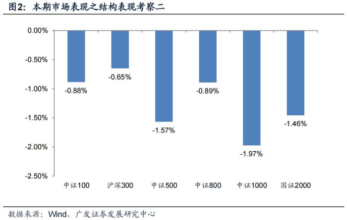 广发金工丨ETF资金连续大幅流入：A股量化择时研究报告