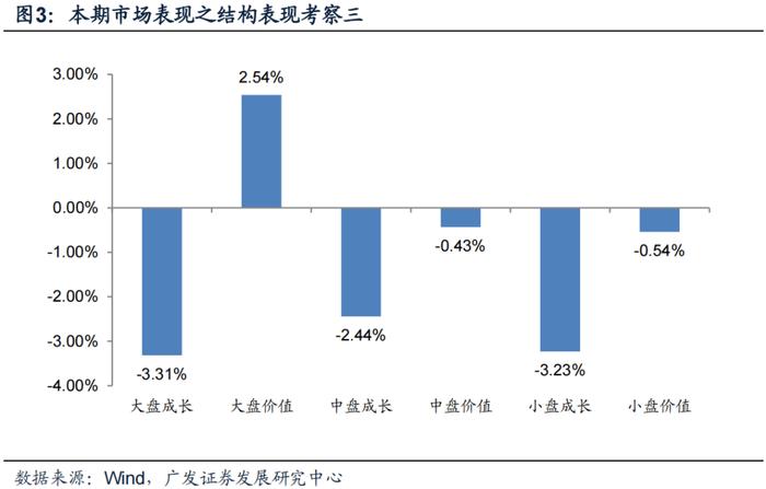 广发金工丨ETF资金连续大幅流入：A股量化择时研究报告