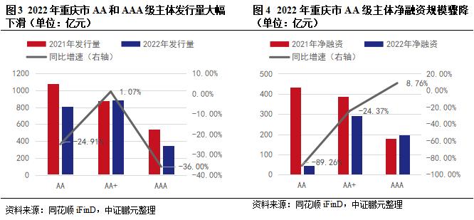 重庆市38个区县债务管理措施大盘点！