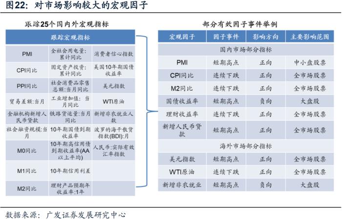 广发金工丨ETF资金连续大幅流入：A股量化择时研究报告