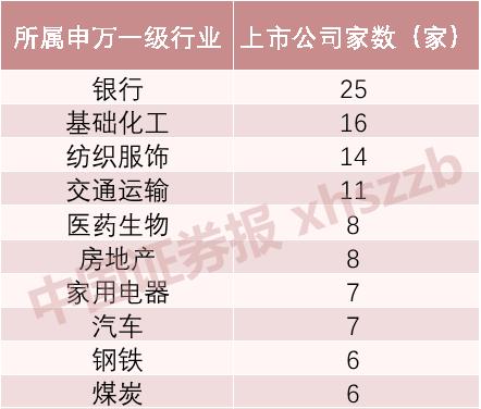 连续5年派“红包”！152家公司这项指标不一般