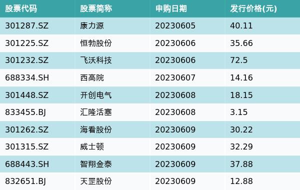 资金流向周报丨34股融资资金买入超10亿元，科大讯飞、昆仑万维均超30亿元