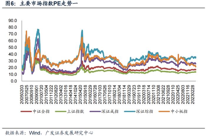 广发金工丨ETF资金连续大幅流入：A股量化择时研究报告