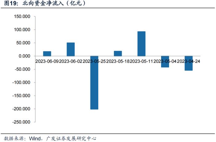 广发金工丨ETF资金连续大幅流入：A股量化择时研究报告