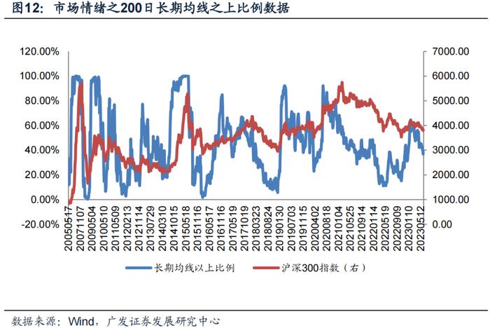 广发金工丨ETF资金连续大幅流入：A股量化择时研究报告