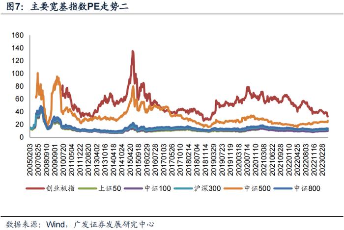 广发金工丨ETF资金连续大幅流入：A股量化择时研究报告