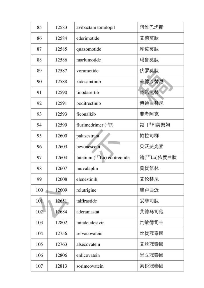 110个化药通用名称确定！6个化药名称修正！