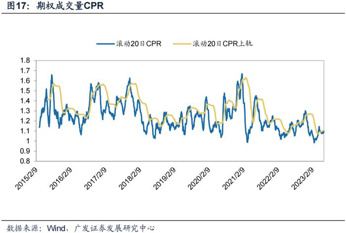 广发金工丨ETF资金连续大幅流入：A股量化择时研究报告