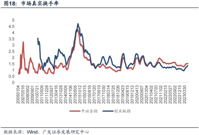 广发金工丨ETF资金连续大幅流入：A股量化择时研究报告