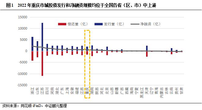 重庆市38个区县债务管理措施大盘点！