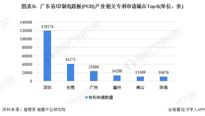 聚焦中国产业：2023年珠海市特色产业之印制电路板(PCB)产业全景分析(附产业空间布局、发展现状及目标、竞争力分析)