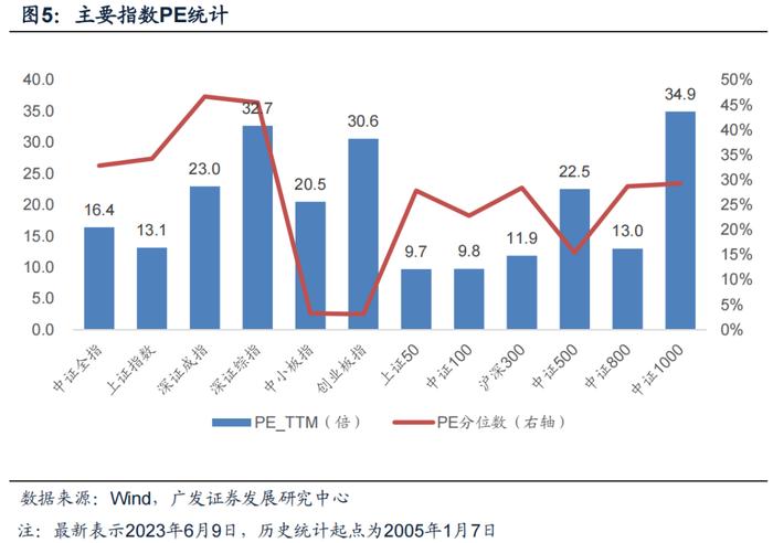 广发金工丨ETF资金连续大幅流入：A股量化择时研究报告