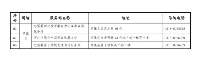 2023年衡水市各县市区、各普通高中高考咨询服务站联系方式公布