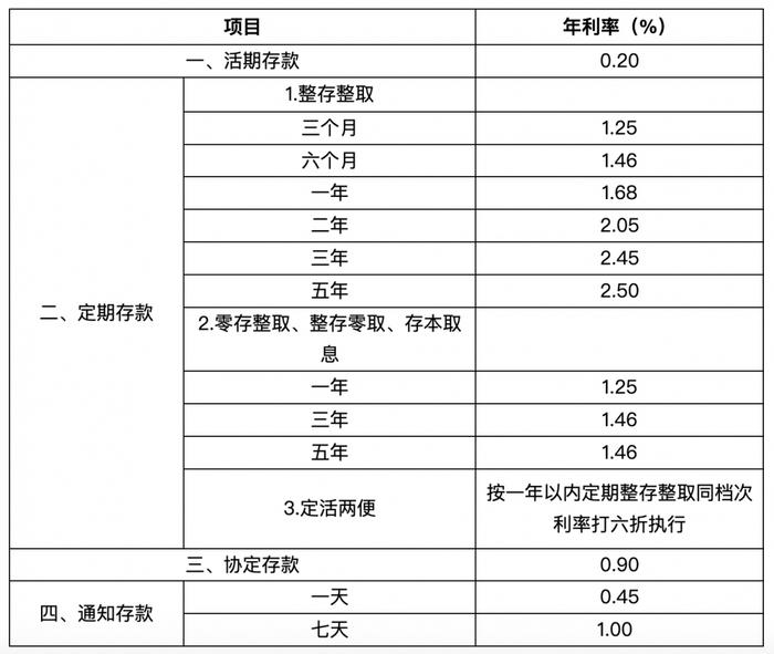 重磅！招行、浦发、中信、光大、民生等银行同时宣布：下调存款利率