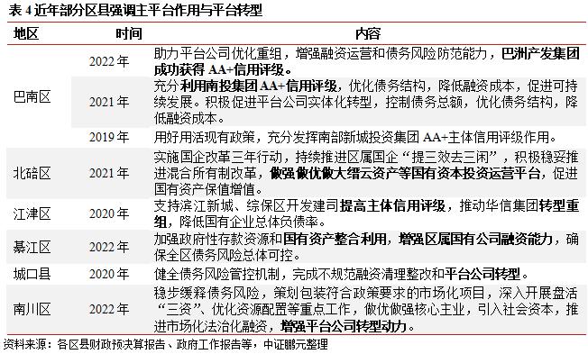 重庆市38个区县债务管理措施大盘点！