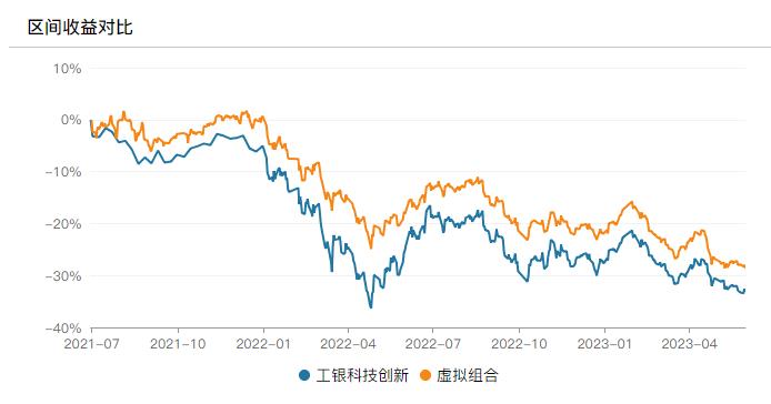 三年期产品之殇1：工银圆丰三年持有亏损34% 袁芳突然离职谜团未解