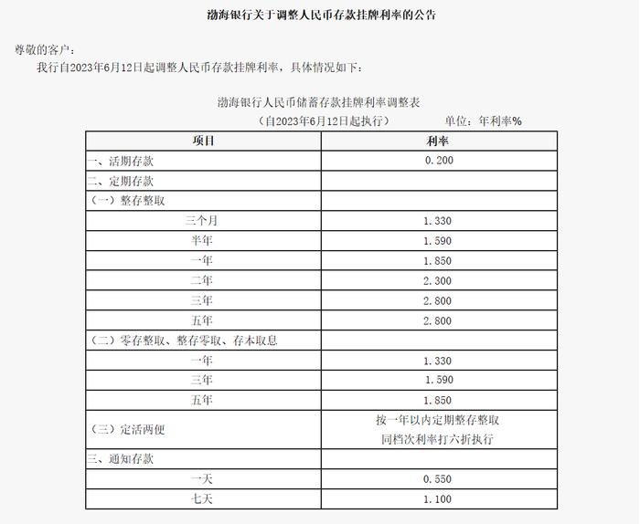 重磅！招行、浦发、中信、光大、民生等银行同时宣布：下调存款利率