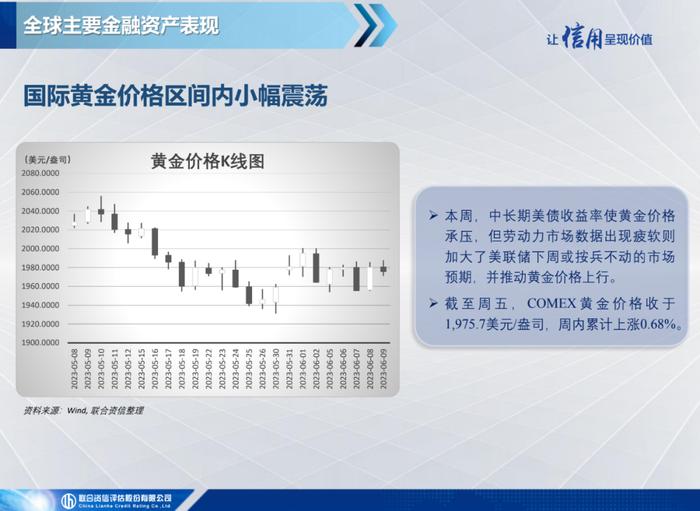 【宏观研究】美国初请失业金人数创新高，欧元区经济陷入技术性衰退——全球宏观态势每周观察（2023年第23期）