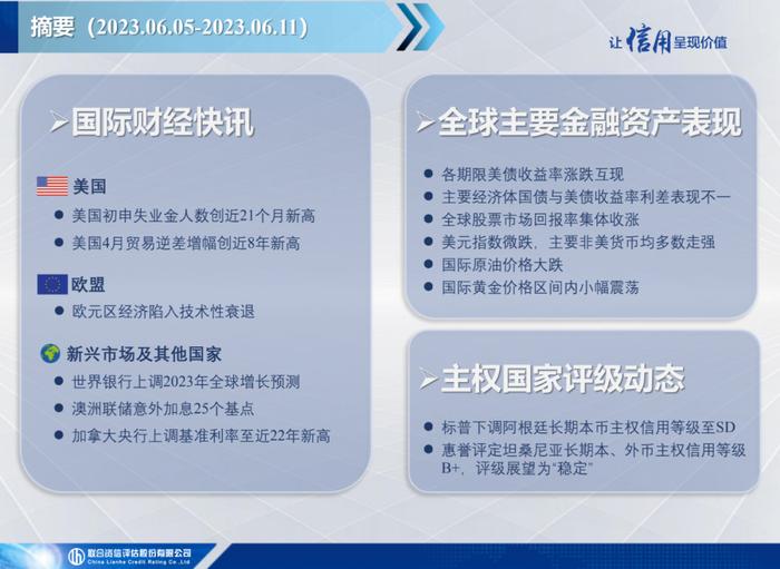 【宏观研究】美国初请失业金人数创新高，欧元区经济陷入技术性衰退——全球宏观态势每周观察（2023年第23期）