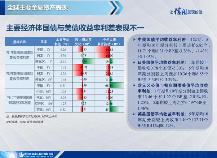 【宏观研究】美国初请失业金人数创新高，欧元区经济陷入技术性衰退——全球宏观态势每周观察（2023年第23期）