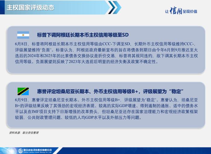 【宏观研究】美国初请失业金人数创新高，欧元区经济陷入技术性衰退——全球宏观态势每周观察（2023年第23期）