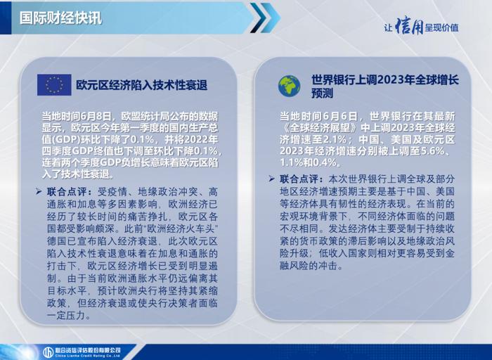 【宏观研究】美国初请失业金人数创新高，欧元区经济陷入技术性衰退——全球宏观态势每周观察（2023年第23期）