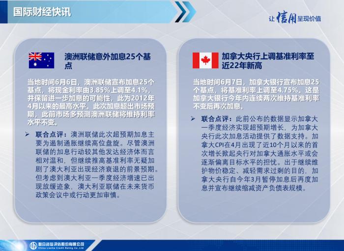 【宏观研究】美国初请失业金人数创新高，欧元区经济陷入技术性衰退——全球宏观态势每周观察（2023年第23期）