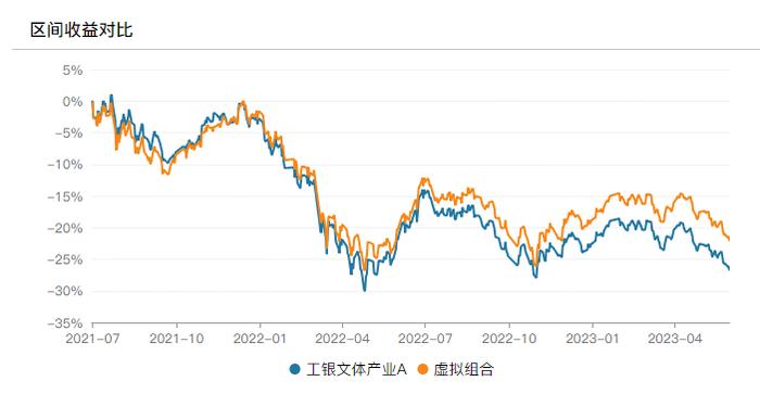 三年期产品之殇1：工银圆丰三年持有亏损34% 袁芳突然离职谜团未解