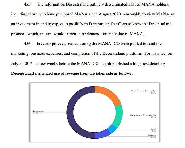 多个公链项目被SEC视为证券 DOT却幸免于难的原因是什么