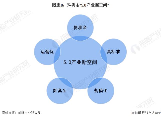 聚焦中国产业：2023年珠海市特色产业之印制电路板(PCB)产业全景分析(附产业空间布局、发展现状及目标、竞争力分析)