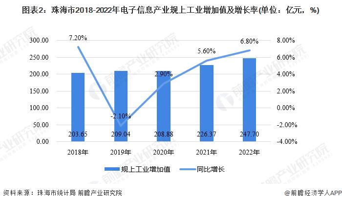 聚焦中国产业：2023年珠海市特色产业之印制电路板(PCB)产业全景分析(附产业空间布局、发展现状及目标、竞争力分析)