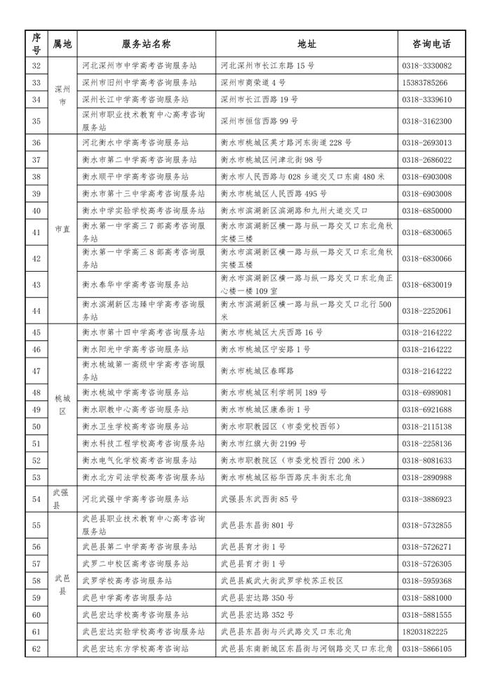 2023年衡水市各县市区、各普通高中高考咨询服务站联系方式公布