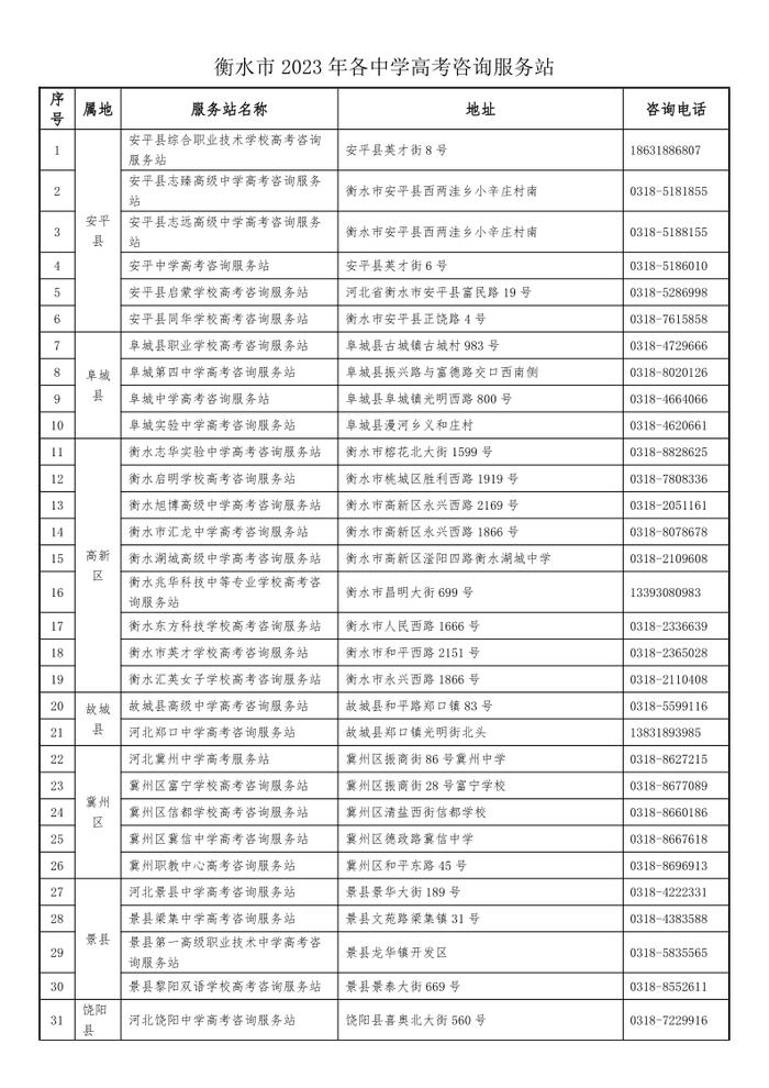 2023年衡水市各县市区、各普通高中高考咨询服务站联系方式公布