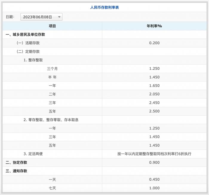 重磅！招行、浦发、中信、光大、民生等银行同时宣布：下调存款利率