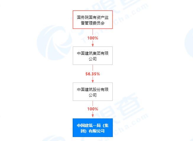 未严格按建筑安全作业标准施工  中国建筑一局（集团）有限公司被罚2万元