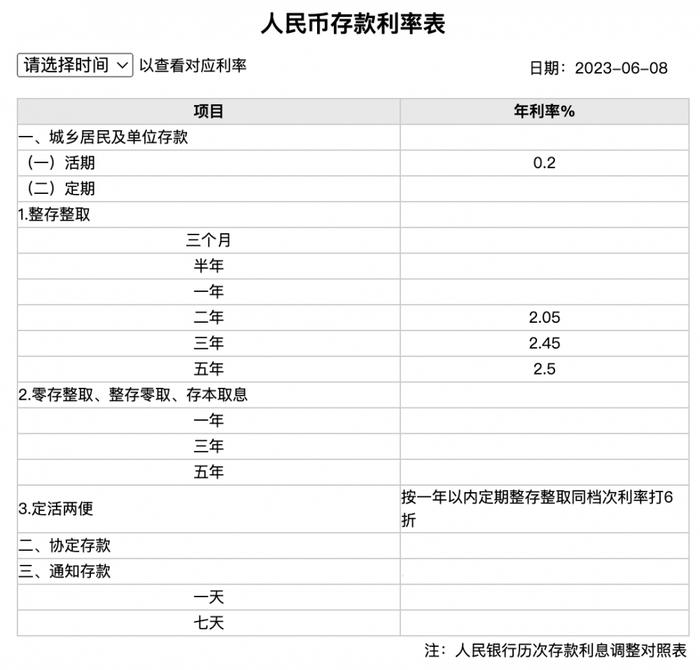 重磅！招行、浦发、中信、光大、民生等银行同时宣布：下调存款利率