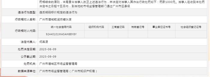 关于对广州市增城乾润坊糖水店行政处罚信息（穗增市监处罚〔2023〕346号）