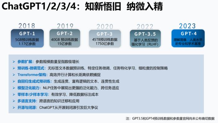 报告推荐|清华大学发布《AIGC发展研究报告1.0版》