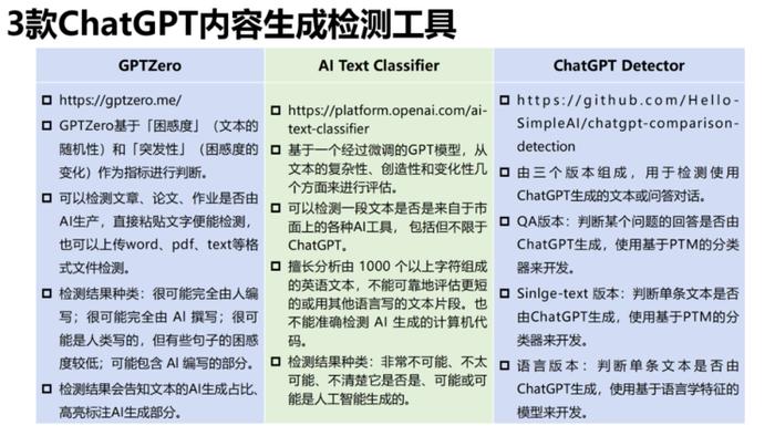 报告推荐|清华大学发布《AIGC发展研究报告1.0版》