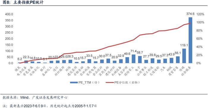 广发金工丨ETF资金连续大幅流入：A股量化择时研究报告