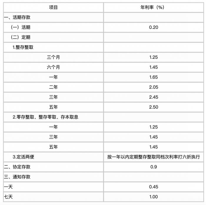 重磅！招行、浦发、中信、光大、民生等银行同时宣布：下调存款利率