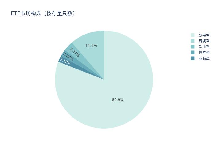 ETF基金周报丨影视、银行相关ETF领涨，易方达创业板ETF、华夏上证50ETF资金流入近20亿元