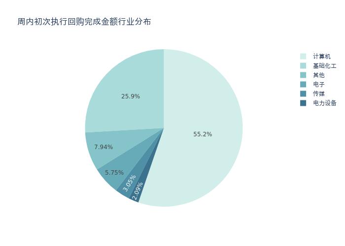 资金流向周报丨34股融资资金买入超10亿元，科大讯飞、昆仑万维均超30亿元