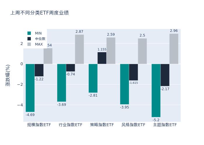 ETF基金周报丨影视、银行相关ETF领涨，易方达创业板ETF、华夏上证50ETF资金流入近20亿元