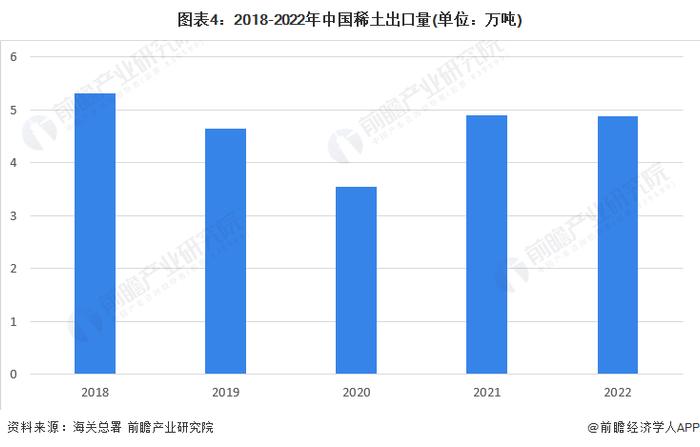 2023年中国稀土行业发展现状分析：稀土产量增加 储量保持在4400万吨【组图】