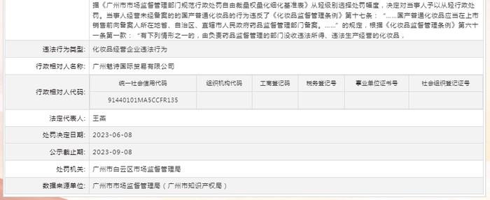 关于对广州魅诗国际贸易有限公司行政处罚信息（穗云市监处罚〔2023〕748号）